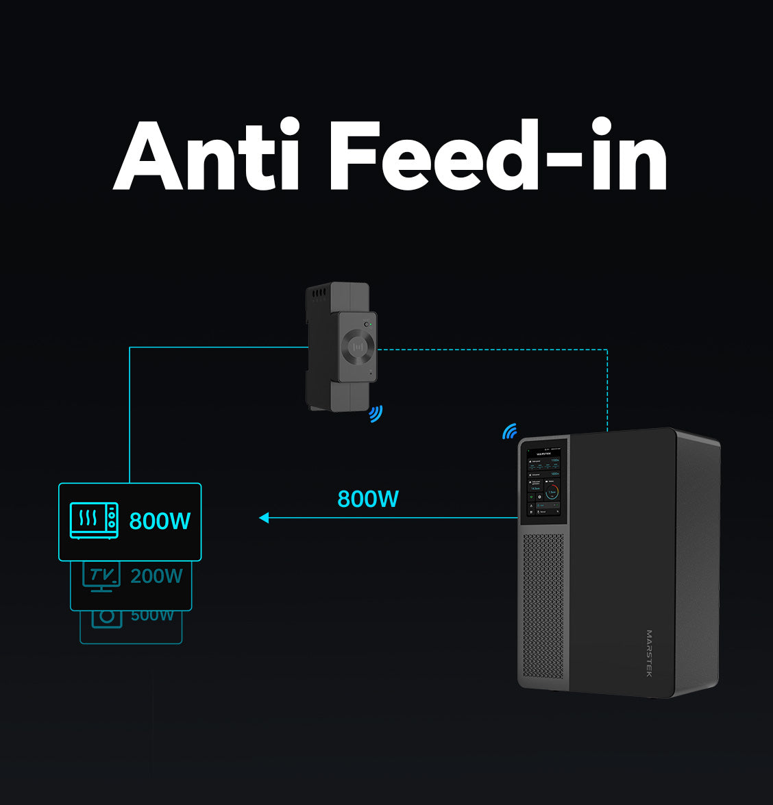 Funkcja anti feed-in