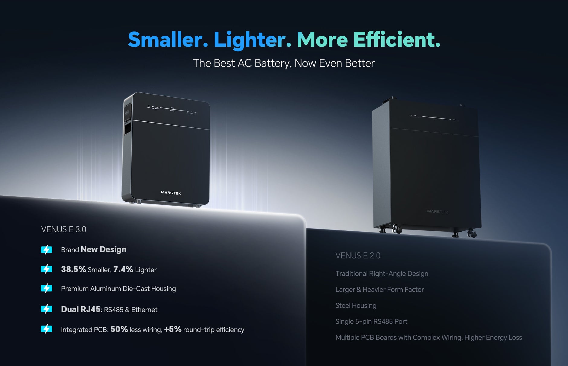 Przegląd ulepszeń w Venus E Gen 3.0